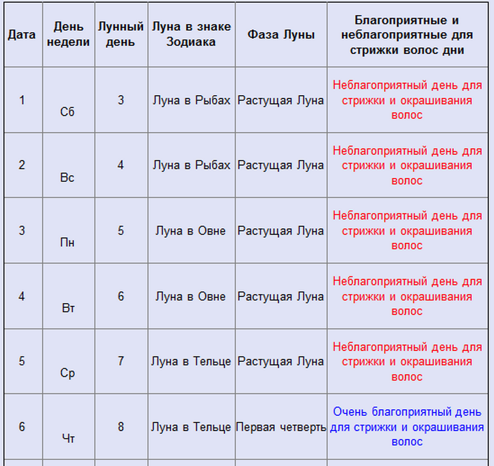 В этот период ночное светило будет убывать, но локоны начнут расти ускоренными темпами