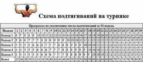 Александр, вот такой вопрос, а разве не через день надо заниматься