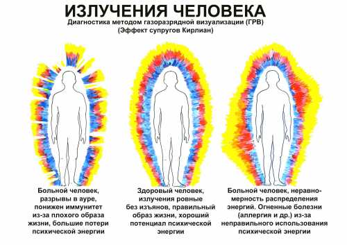 У вас возникли проблемы с приглашением на доску