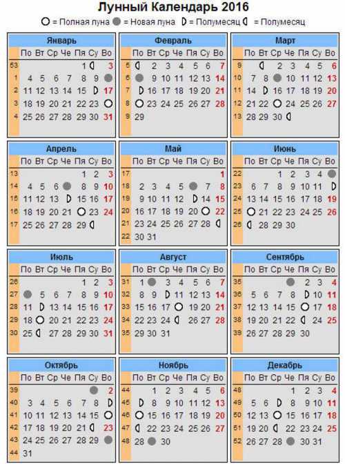 Лунный календарь стрижек на апрель 2019: когда