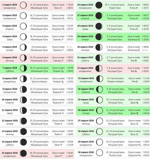 Лунный календарь стрижек на июль 2018: когда