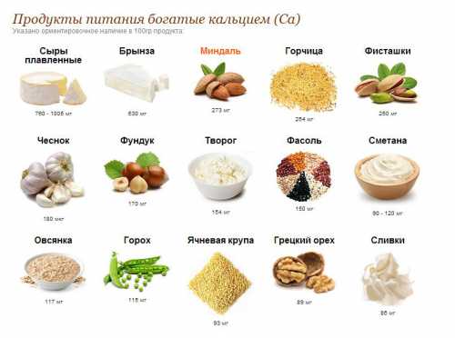 Кальций в продуктах питания