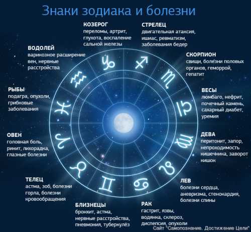 Гороскоп на май 2016 для всех знаков зодиака