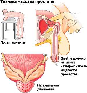 Ношу его уже день