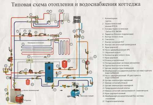 Электрические конвекторы