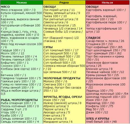 Раньше я не решалась, так как кормила грудью