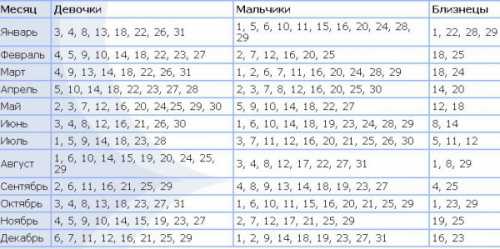 Счастливая мамочка может увидеть очертания их тел на